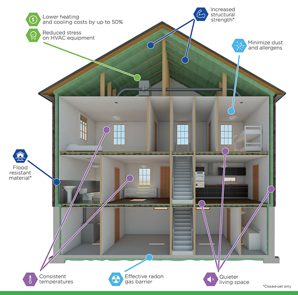 High Performance Home Cutaway